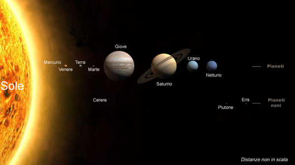 Sistema_solare-ITALIANO-36,41K.jpg